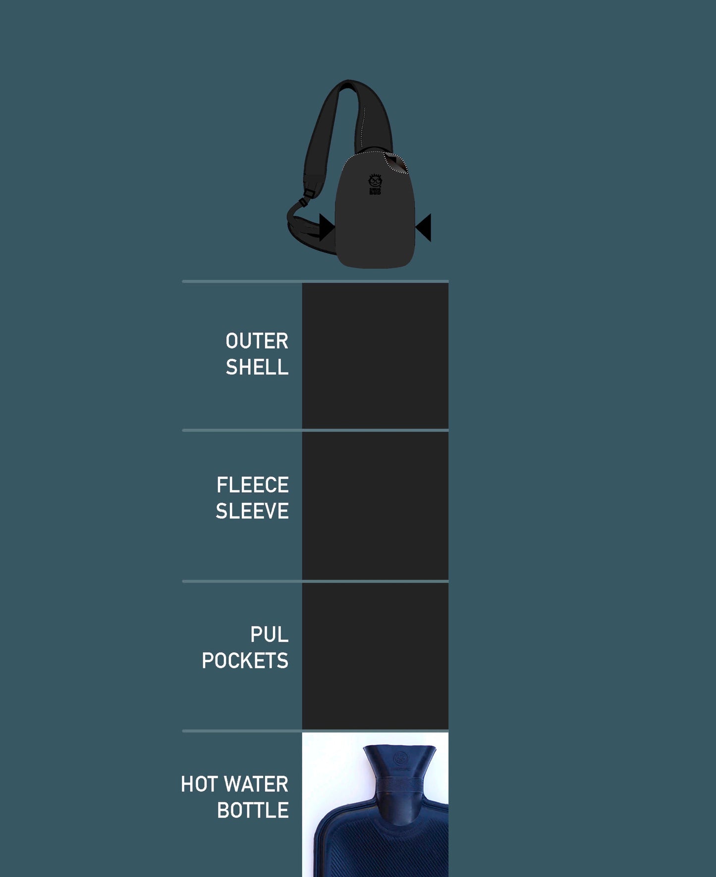 SNUG BUD® - Wearable Body Warmer with Hand Warming Sleeve Panther Black